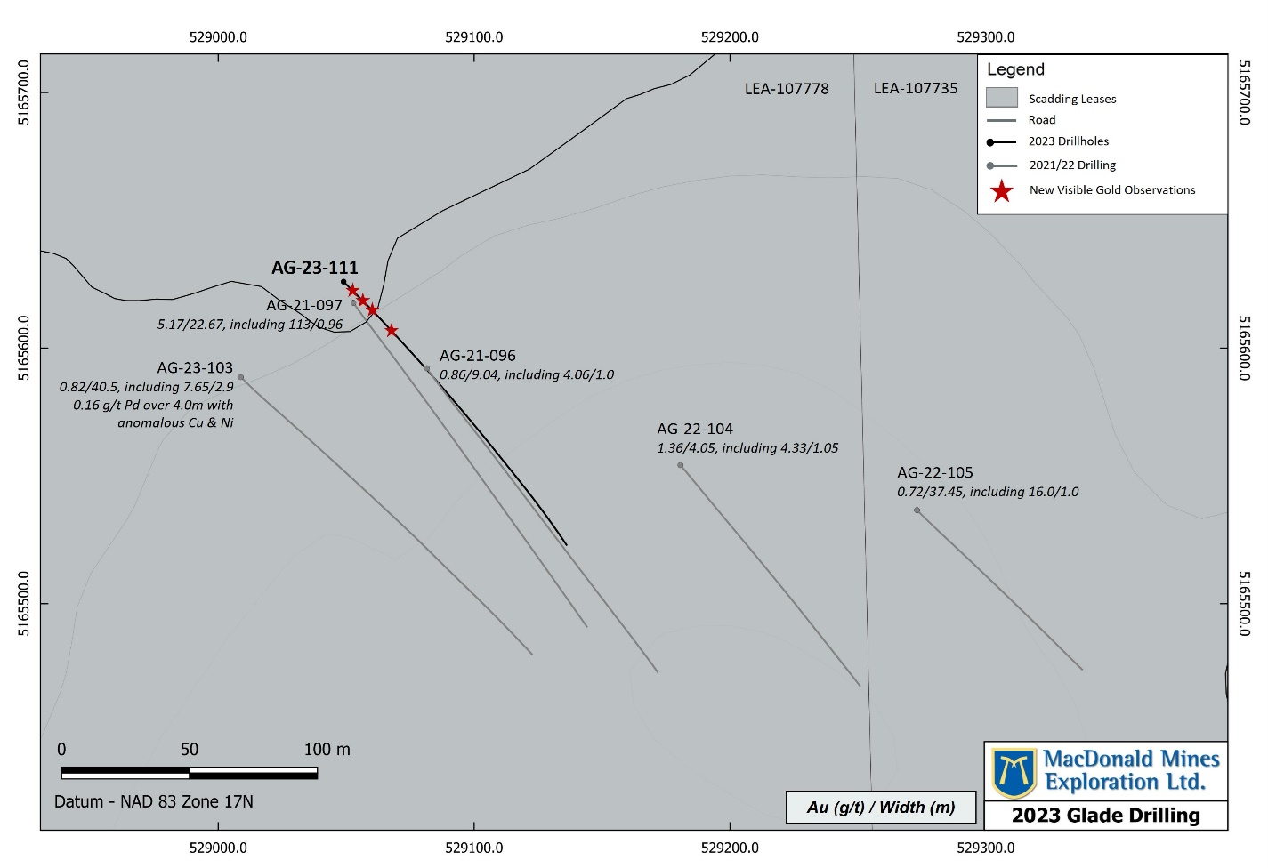 Drilling at the Glade Au trend, with significant intercepts from 2021-2022 and new visible gold observations in AG-23-111.