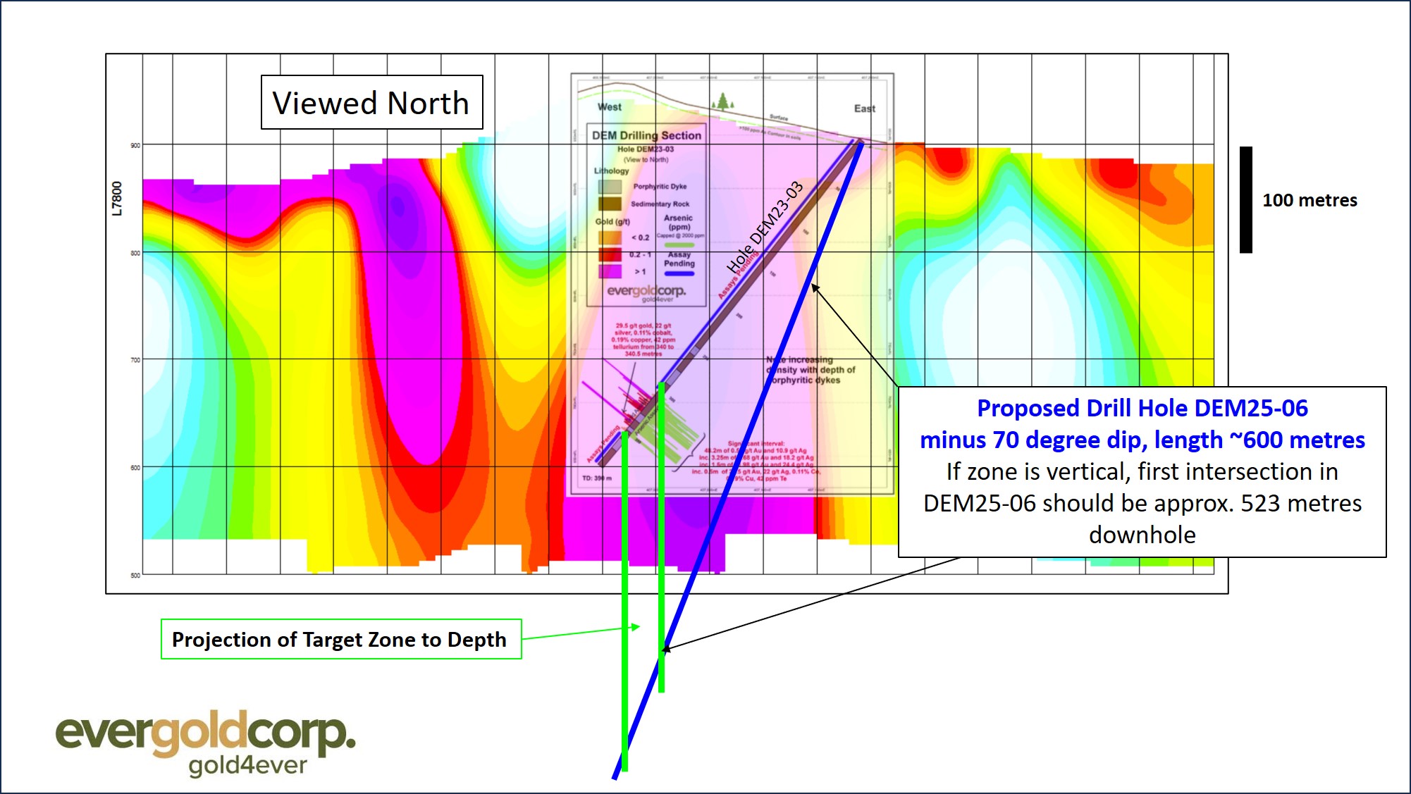 Figure 3 - Section view, proposed drill hole DEM25-06