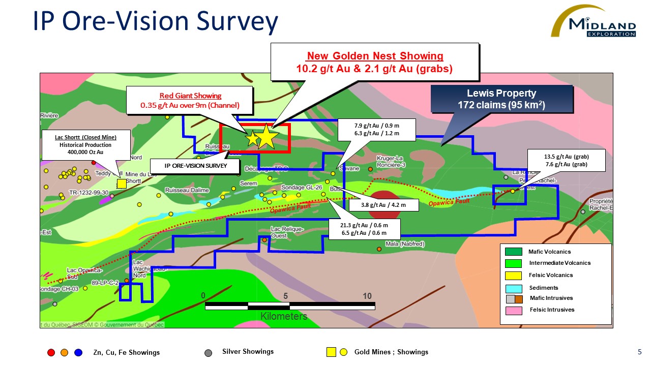 IP Ore-Vision Survey