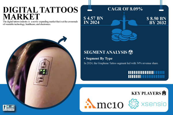 Digital-Tattoos-Market.jpg