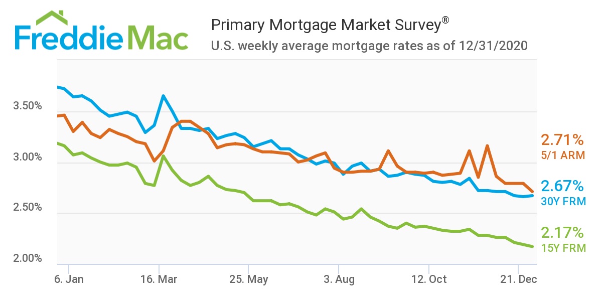 PMMS 12 31 2020 Chart