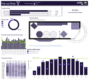 Pathr Pop-up Shop Analytics