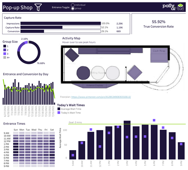 Pathr Pop-up Shop Analytics