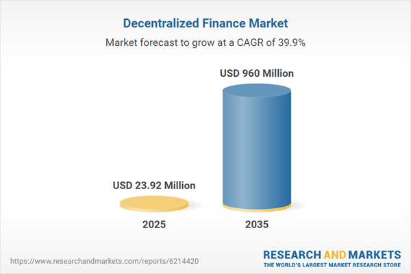 Decentralized Finance Analysis Report 2025: Market to Reach $960 Million by 2035, Rising at a CAGR of 39.88% 