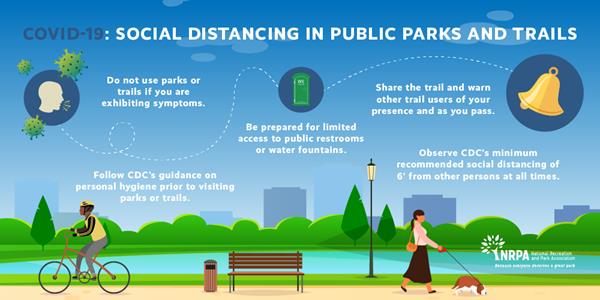 The National Recreation and Park Association's (NRPA) infographic on Social Distancing in Parks and Trails. Visit www.nrpa.org for more information.