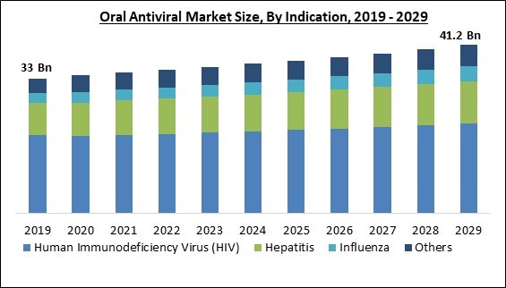 oral-antiviral-market-size.jpg