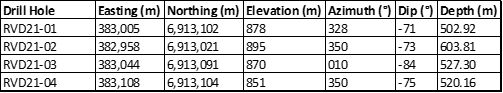 Table 2.