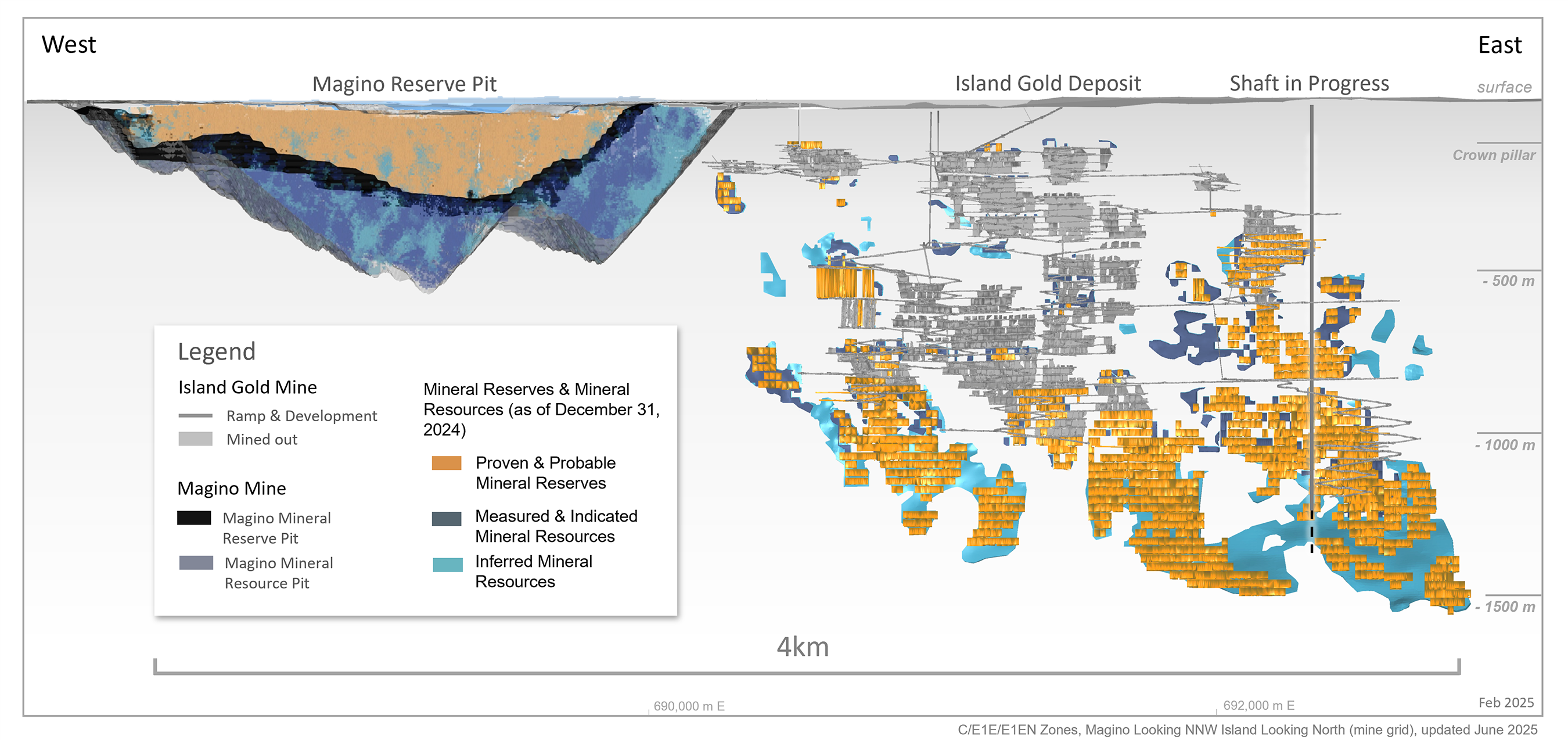 Figure 2: Island Gold District – Long Section image