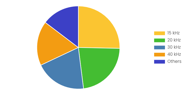 [Latest] Global Ultrasonic Welding Systems Market Size/Share Worth USD 1,156 Million by 2034 at a 5.1% CAGR: Custom Market Insights (Analysis, Outlook, Leaders, Report, Trends, Forecast, Segmentation, Growth Rate, Value, SWOT Analysis)
