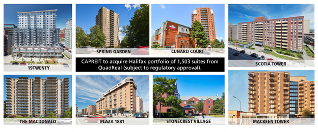Halifax Portfolio: CAPREIT to acquire Halifax portfolio of 1,503 suites from QuadReal (subject to regulatory approval).