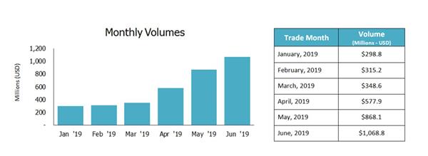 Caspian Monthly Volumes (January 2019- June 2019)