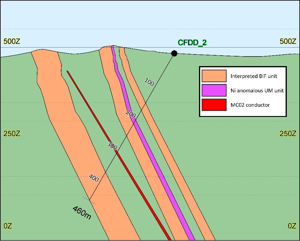 Figure 2