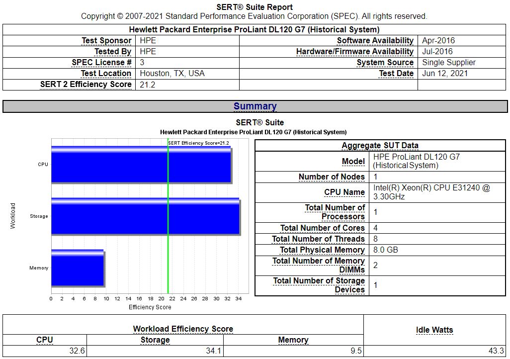 SERT_2.0.4_Suite-Report