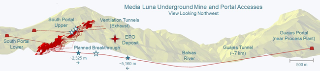 Figure 1: Breakthrough of Guajes Tunnel expected in late December (advance rates as at end of September)
