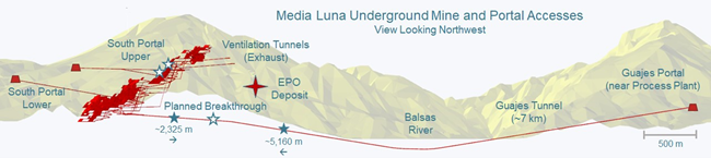 Breakthrough of Guajes Tunnel expected in late December (advance rates as at end of September)