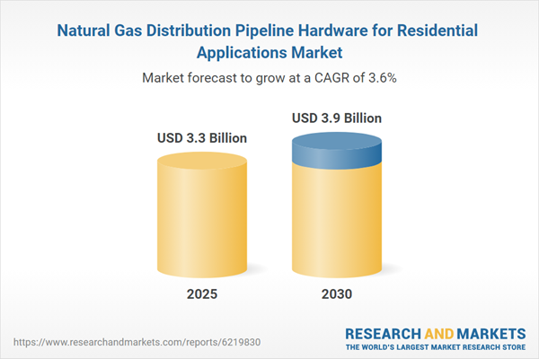 Natural Gas Distribution Pipeline Hardware Market for Residential Application