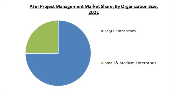 ai-in-project-management-market-share.jpg