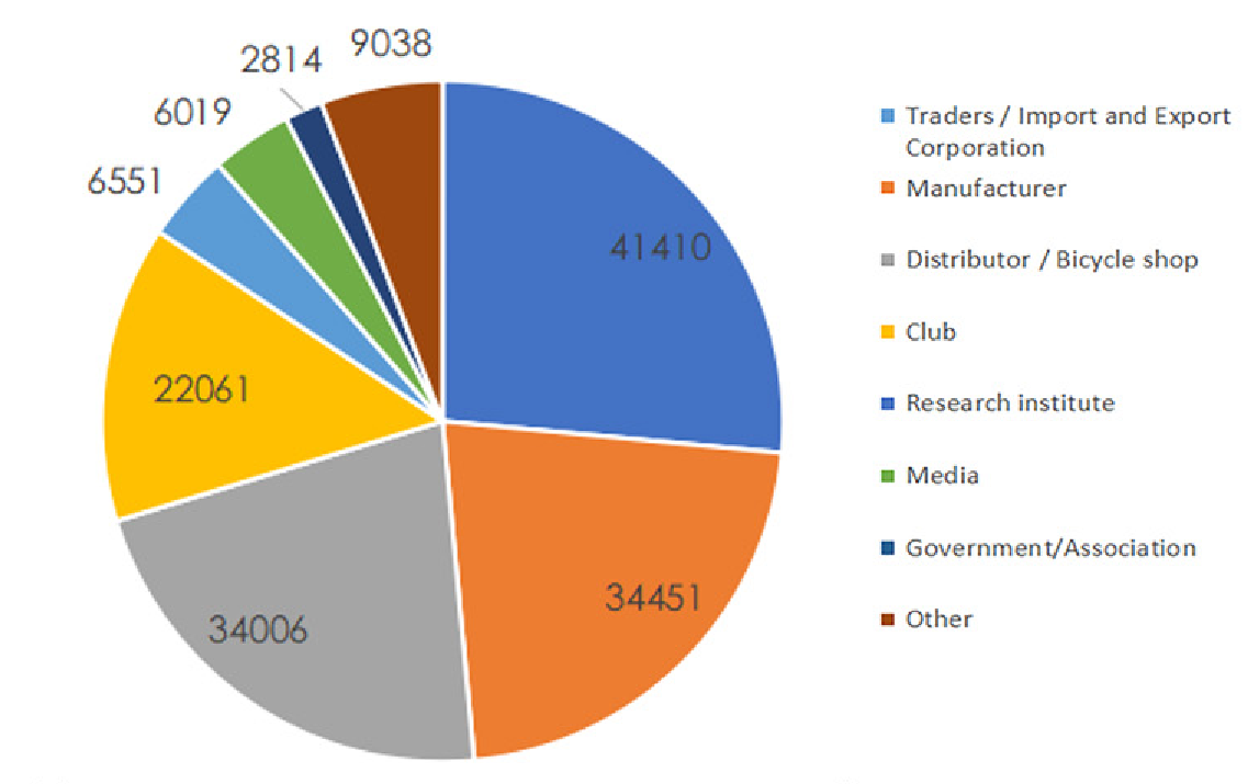 China Cycle Releases 2025 International Bicycle Exhibition Analysis Report.png