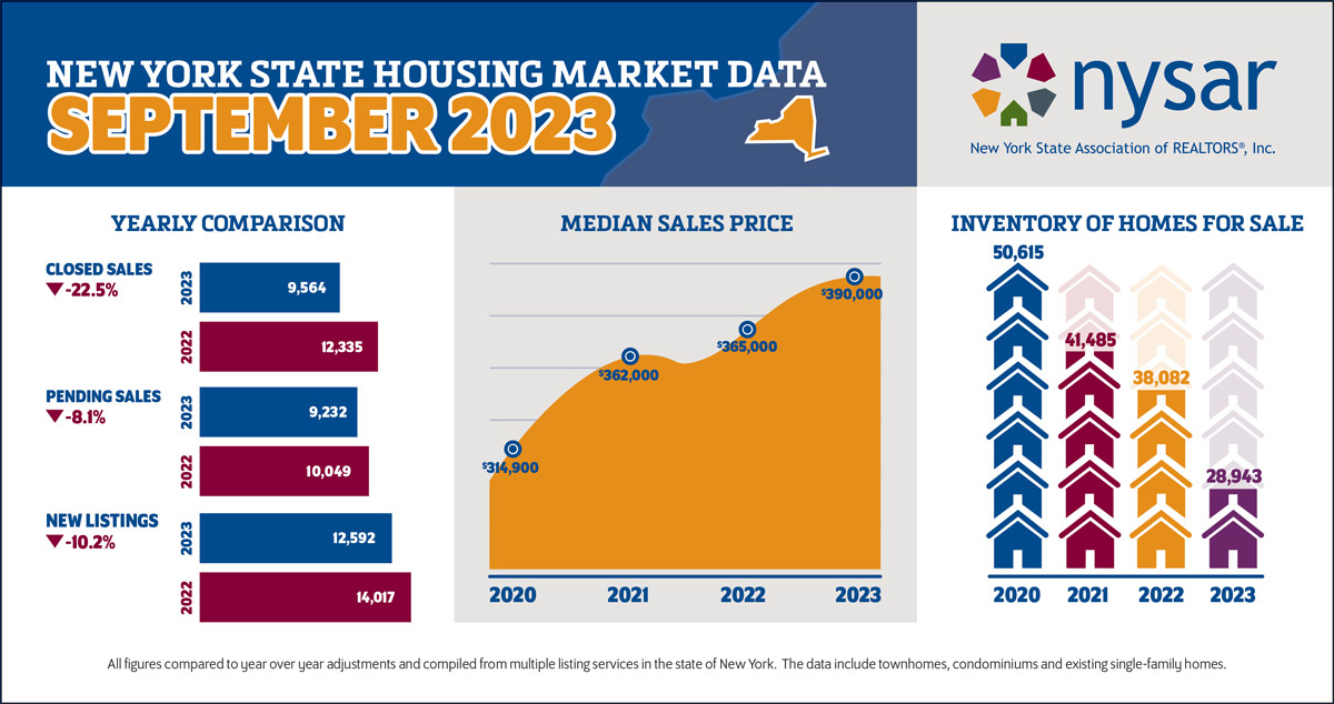 September 2023 NYS Housing Market Snapshot