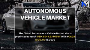 Autonomous Vehicle Market_11zon.jpg