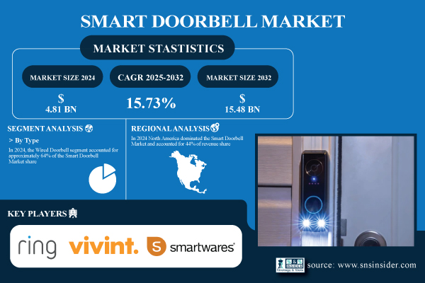 Smart-Doorbell-Market.jpg