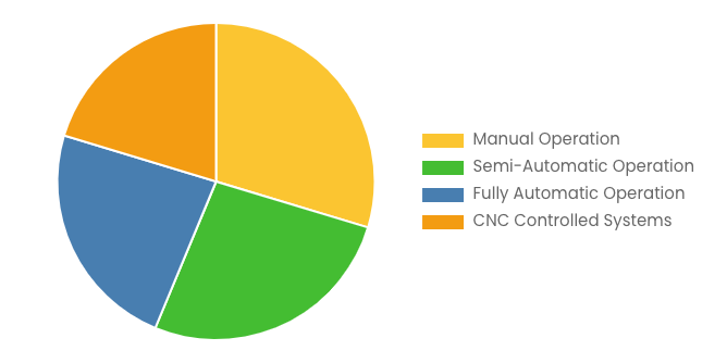 [Latest] Global Plate Rolling Machine Market Size/Share Worth USD 638.37 Million by 2034 at a 5.1% CAGR: Custom Market Insights (Analysis, Outlook, Leaders, Report, Trends, Forecast, Segmentation, Growth Rate, Value, SWOT Analysis)
