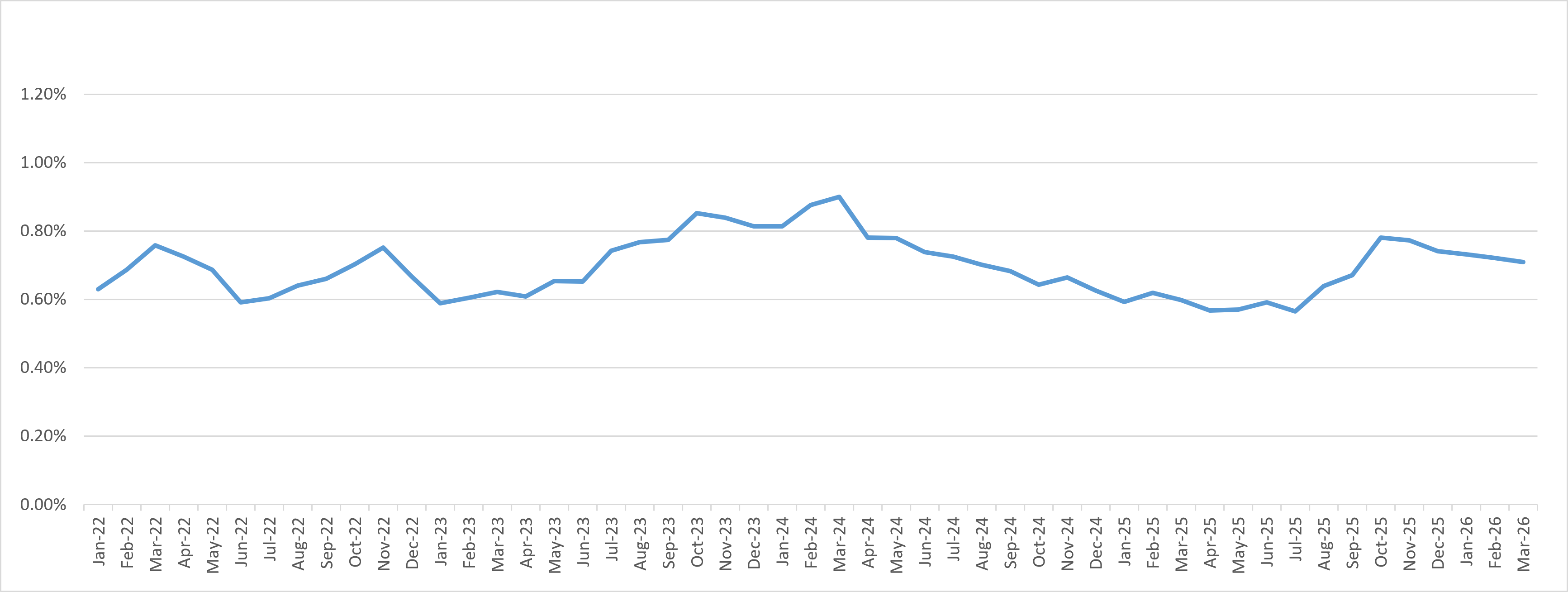 LexinFintech Holdings Ltd.
