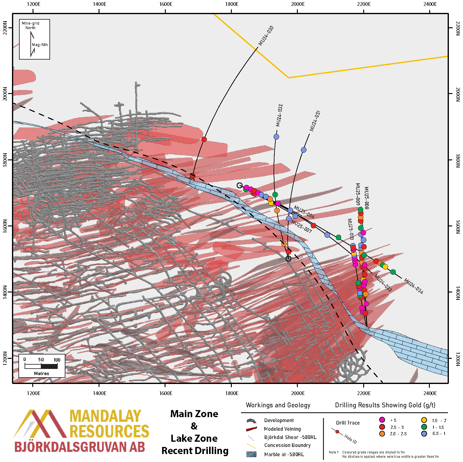 Figure 2 