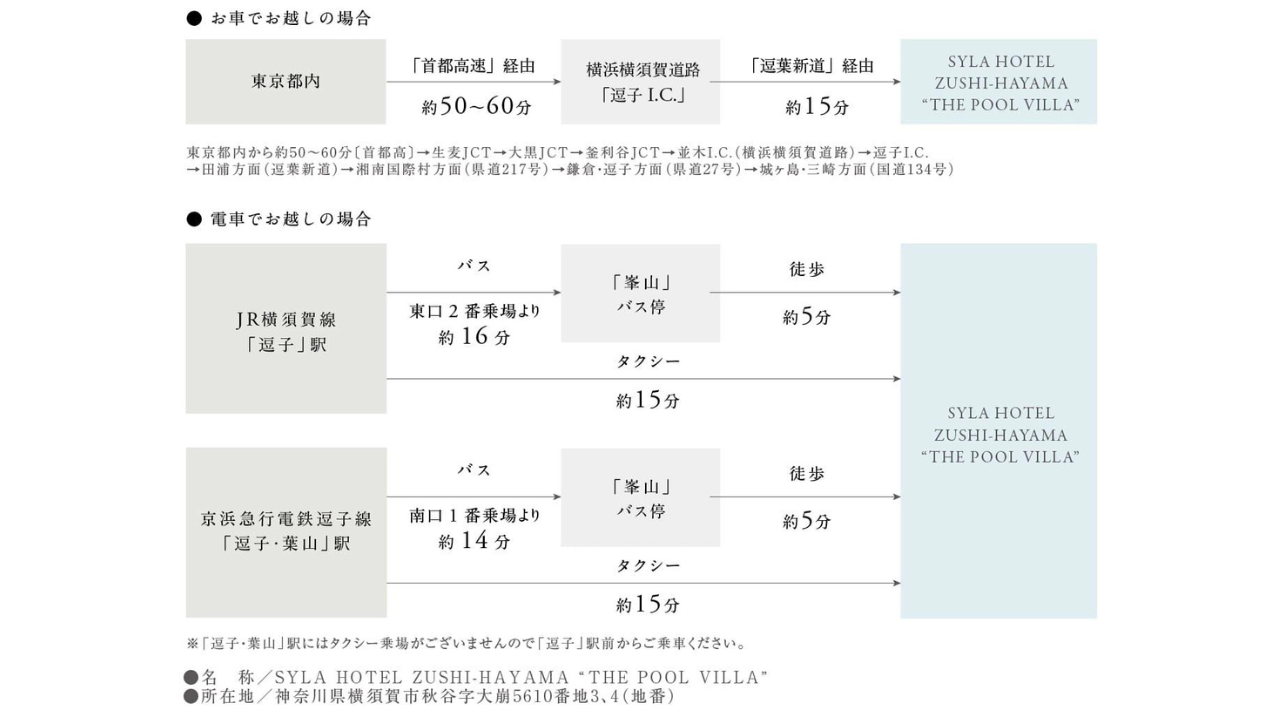 THE POOL VILLA - ACCESS