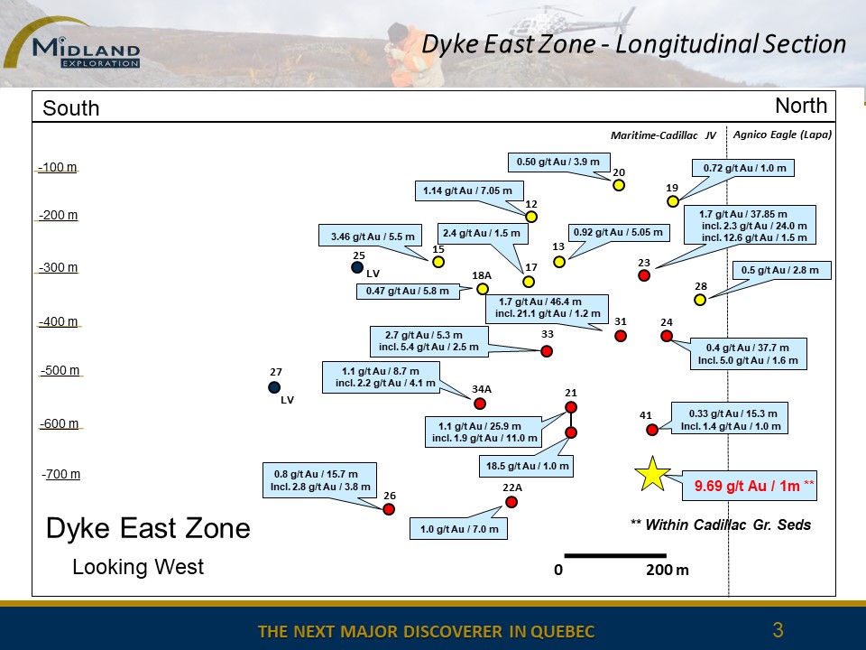 Figure 3 Longitudinal section Dyke East