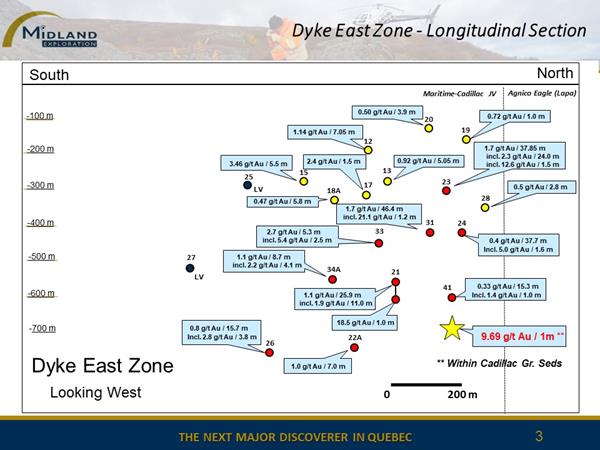 Figure 3 Longitudinal section Dyke East