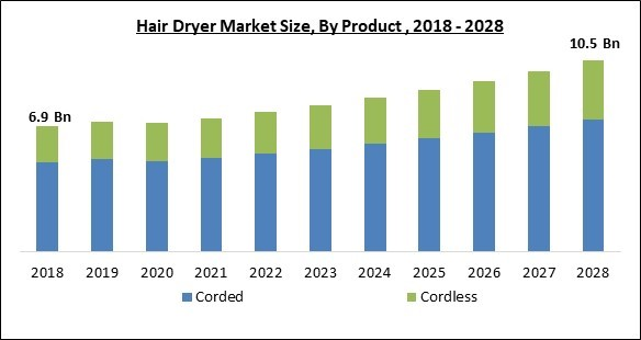 hair-dryer-market-size.jpg