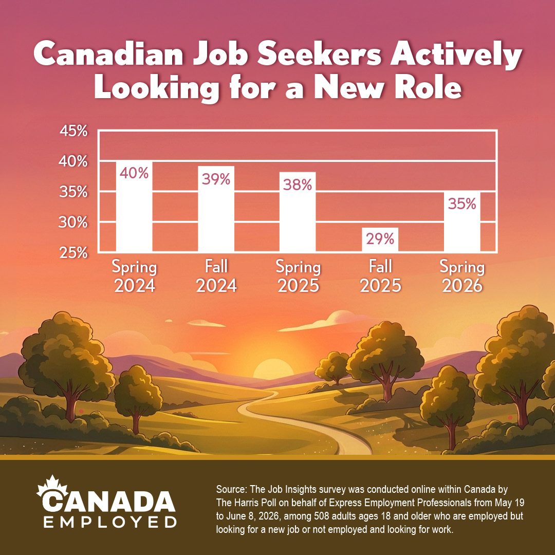 2026 07 22 CDA NR Job Seeker Outlook GRAPHIC