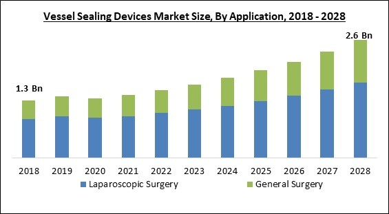 vessel-sealing-devices-market-size.jpg