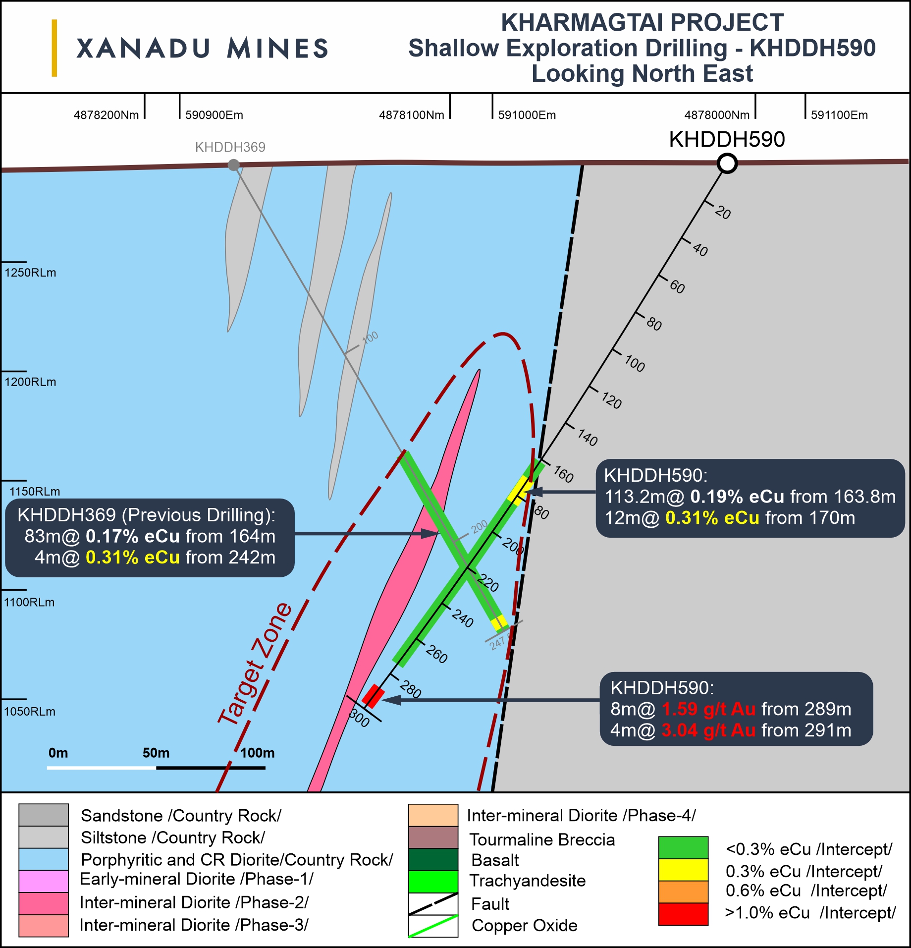 Xanadu Mines Ltd