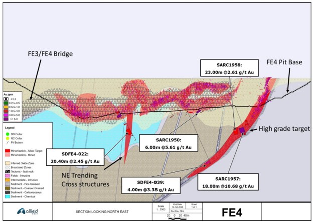 Interpreted Geological and Drill Section Through FE4 Pit