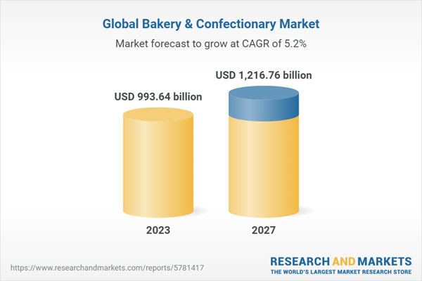 Global Bakery & Confectionary Market