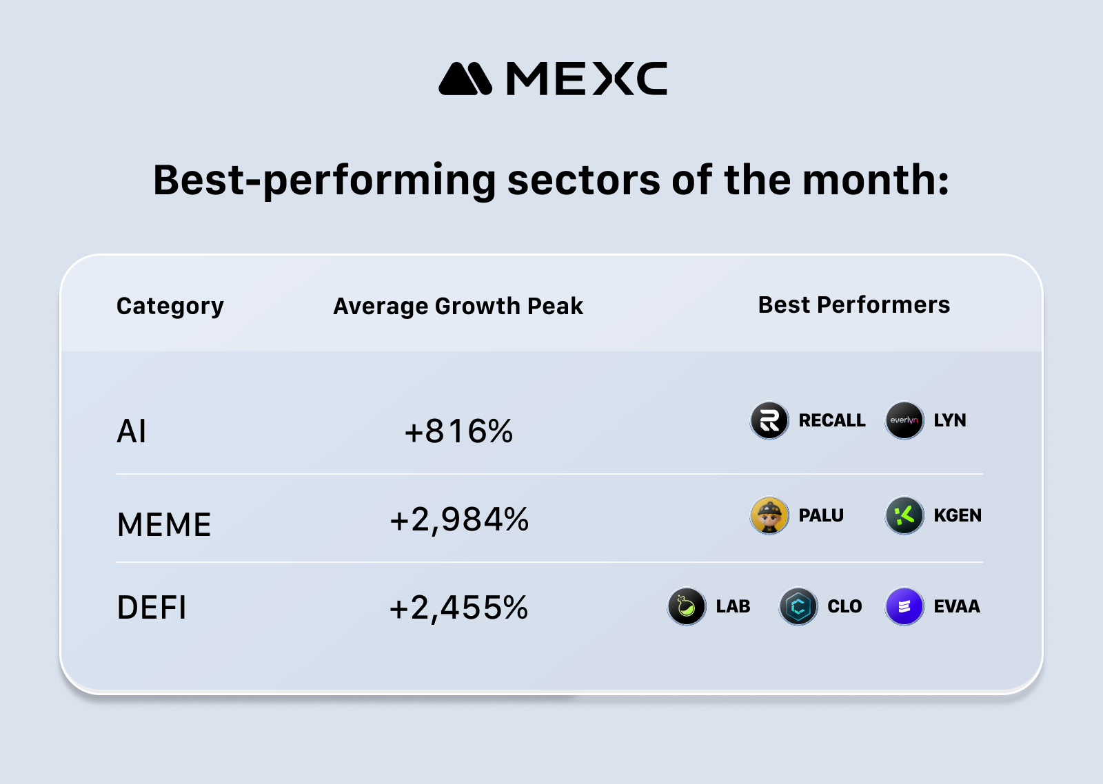Best-performing sectors of the month