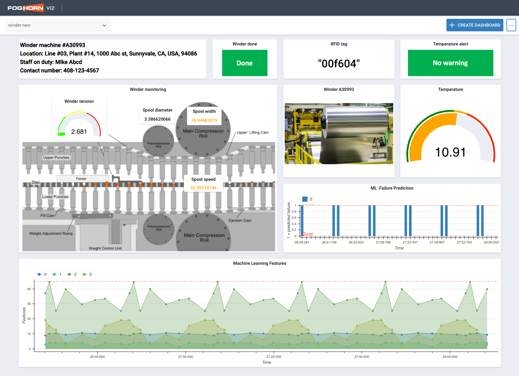 FogHorn VIZ Winder Dashboard