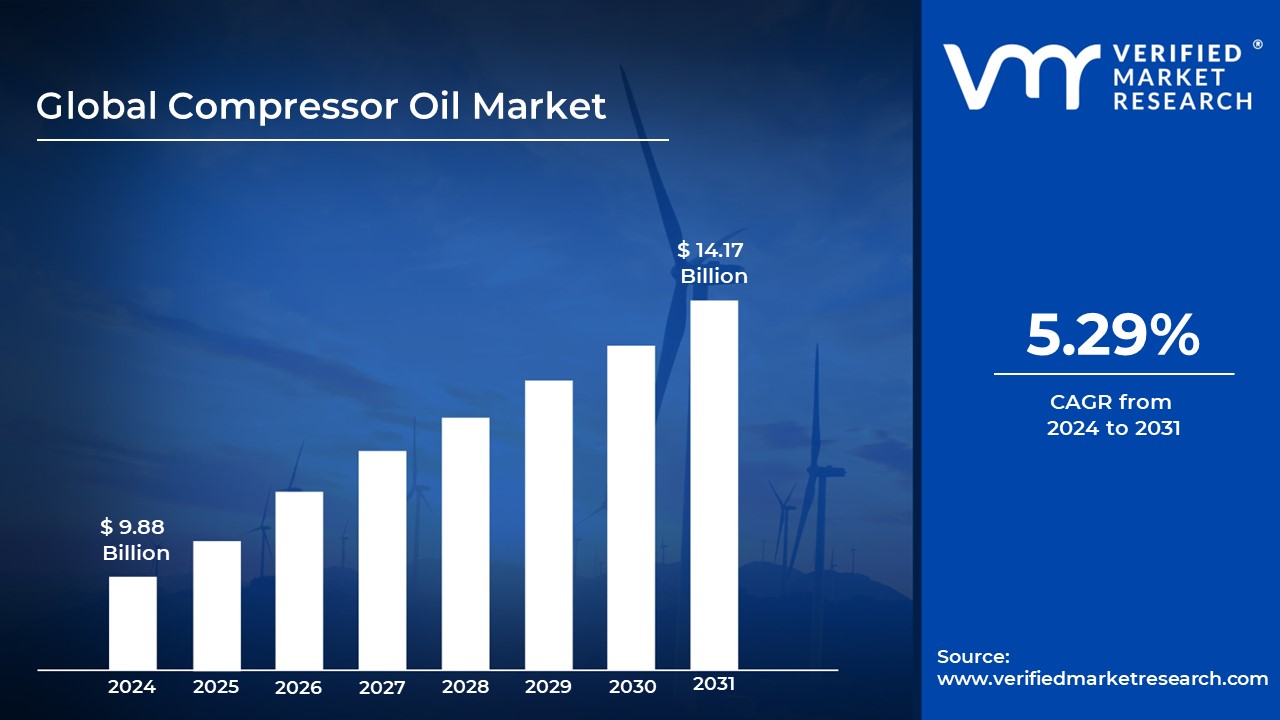 Compressor Oil Market Size And Forecast.jpg