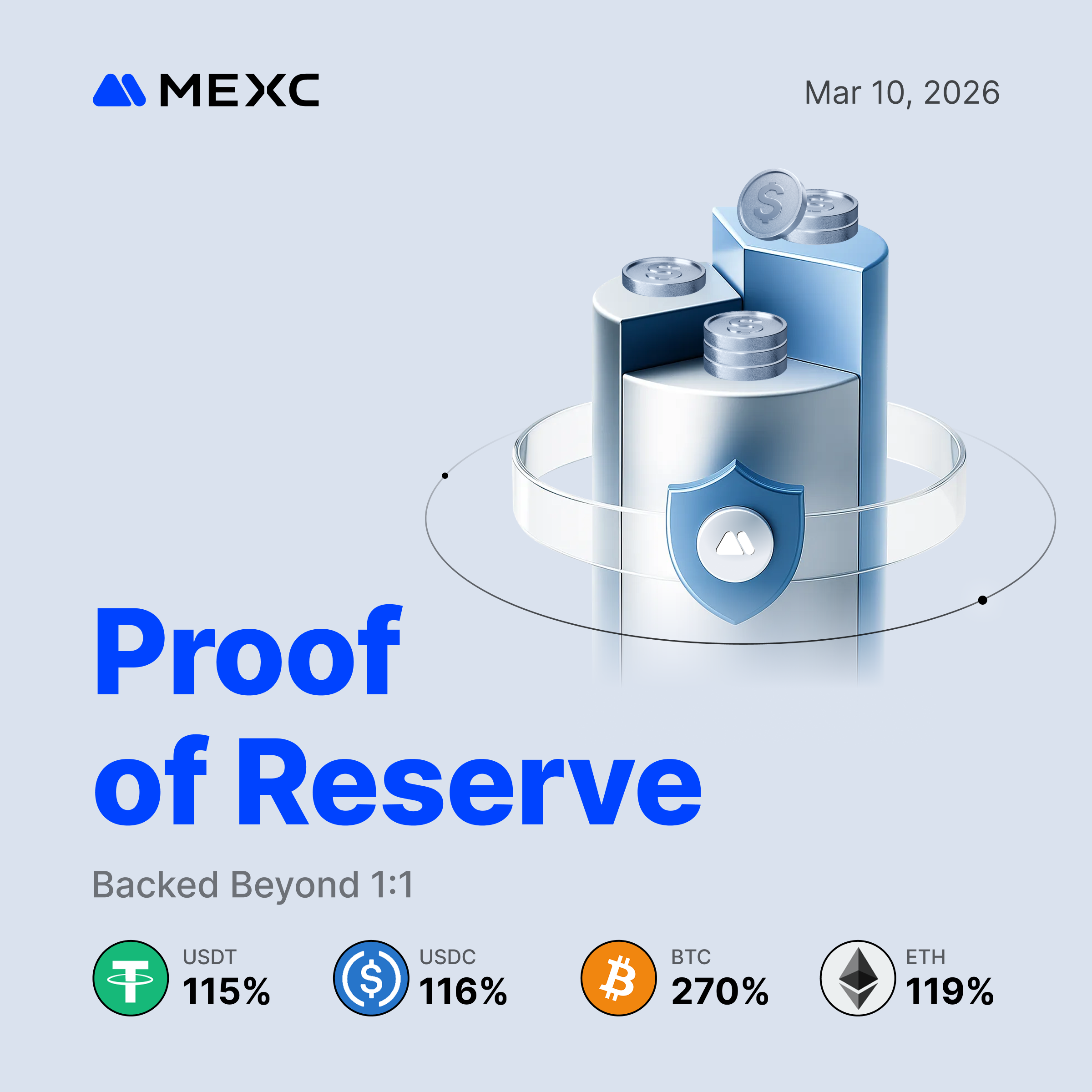 March Proof Of Reserve 