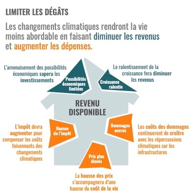 Limiter les dégâts