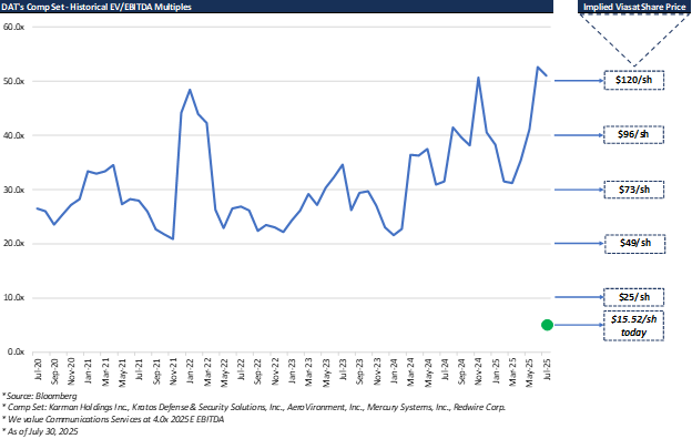 Carronade Capital