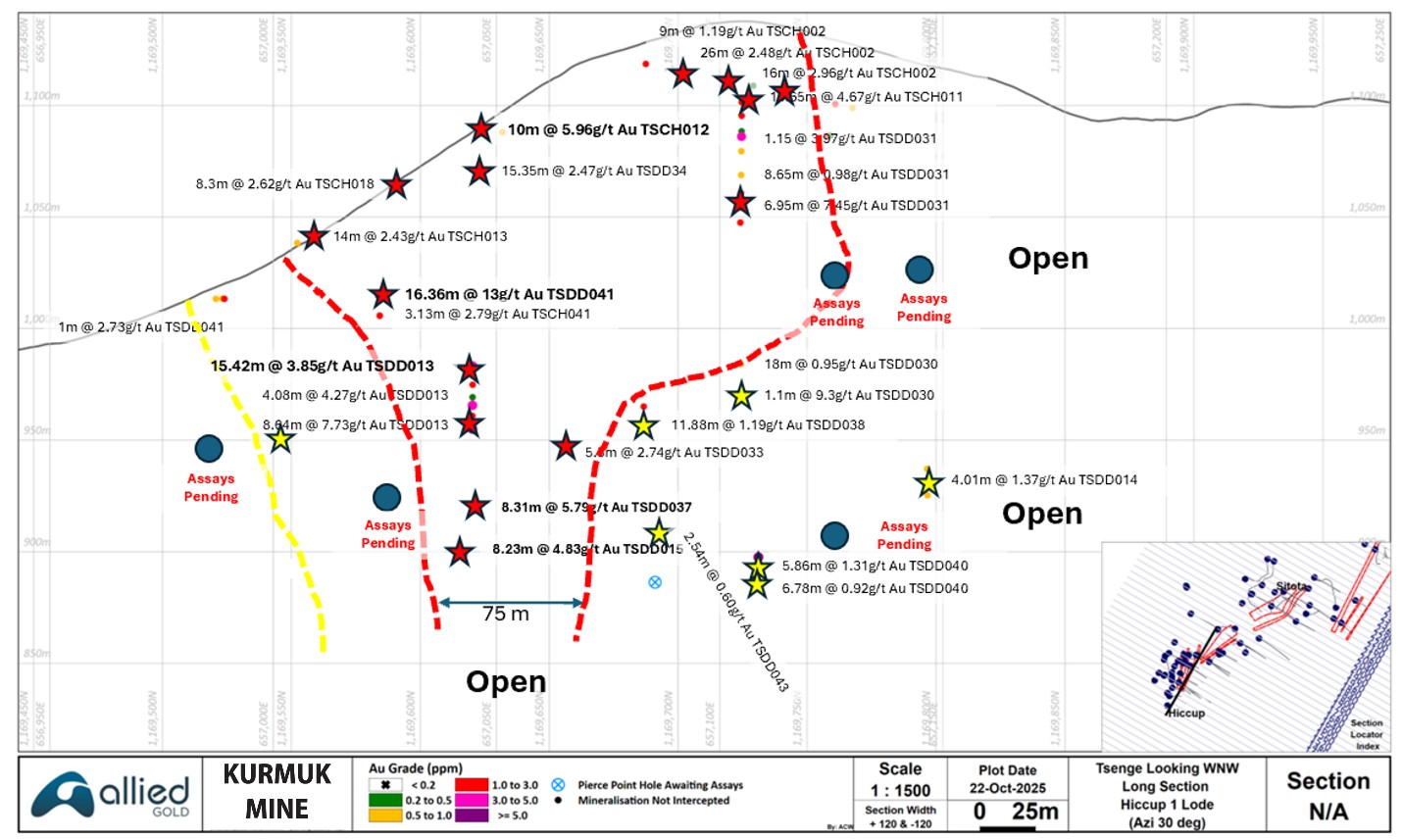 Hiccup Hill Long Section Lode 1