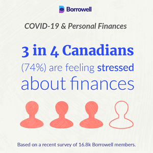 Borrowell COVID-19 & Personal Finances