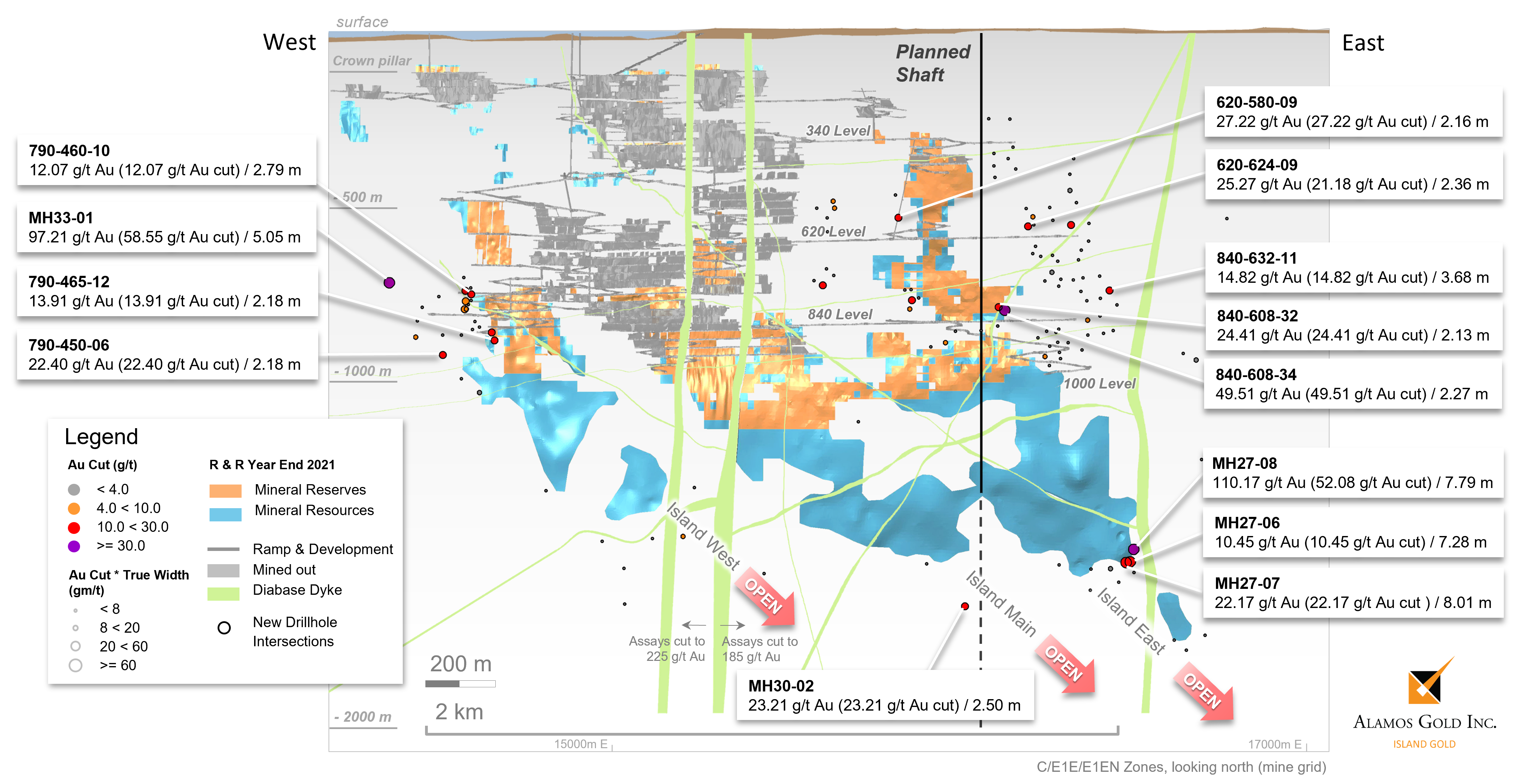 Figure 1 Island Gold Mine – C,E1E,E1EN Longitudinal,  New Underground and Surface Exploration Drilling Results