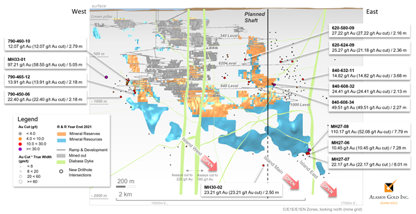 Figure 1 Island Gold Mine – C,E1E,E1EN Longitudinal,  New Underground and Surface Exploration Drilling Results