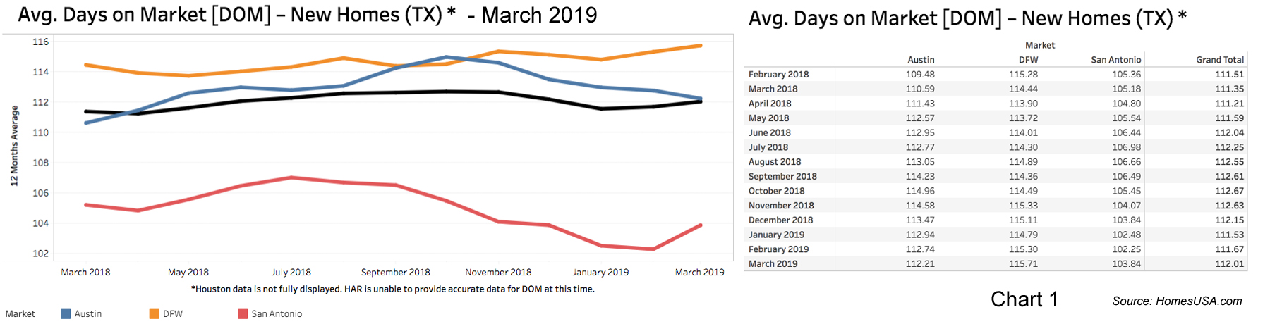 Chart-1-Texas-Days-on-Market