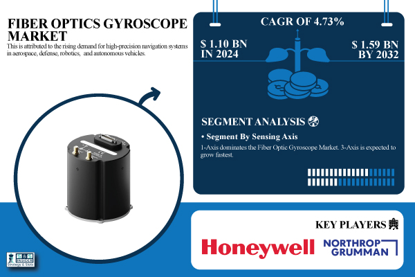 Fiber-Optics-Gyroscope-Market.jpg