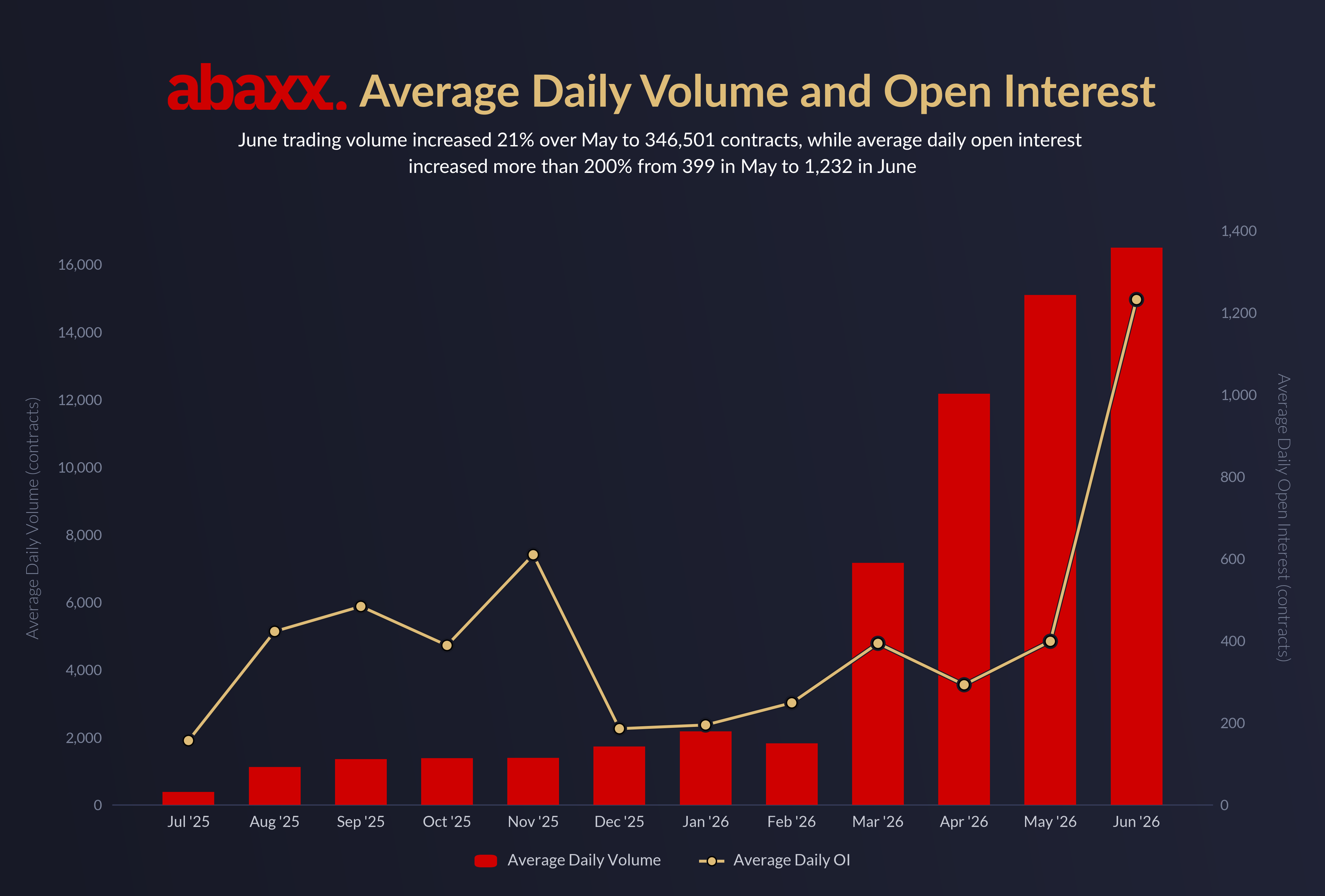 AEX_ADV_OI_JUL25_to_JUN26_FORRELEASE